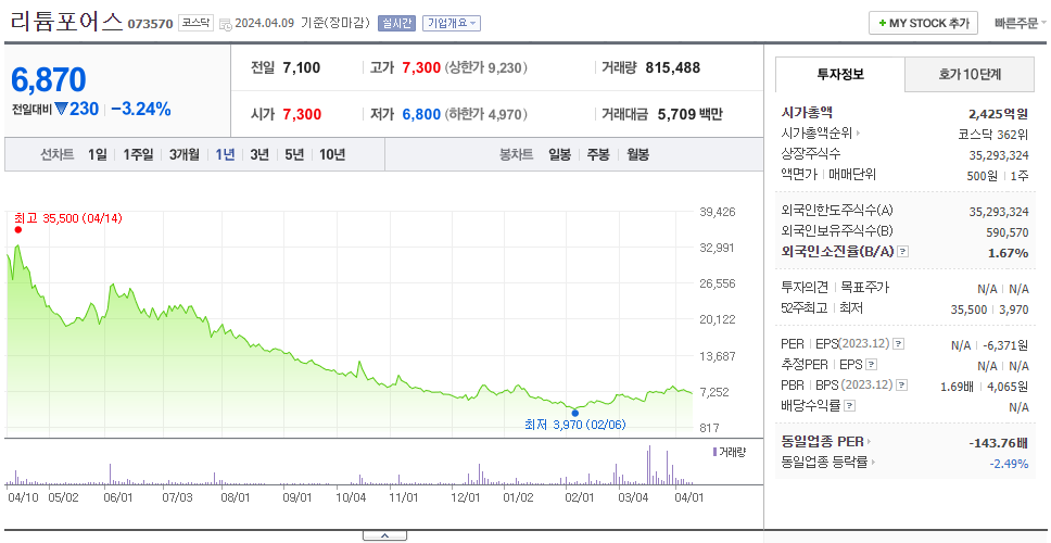 어반리튬_주가