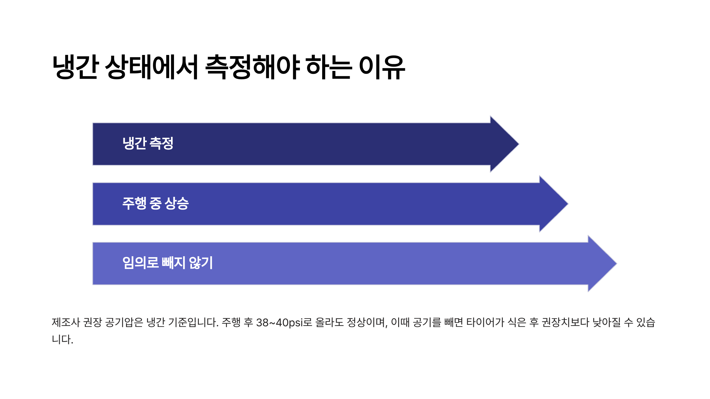 자동차 타이어 공기압 적정 범위