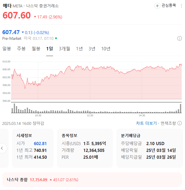 네이버, 더스터, DUSt3R, 공간 AI, AI 기술, 네이버랩스, 엔비디아, NVIDIA, 메타, Meta, 구글, Google, CVPR 2024, 패스터, Fast3R, 몬스터, MonST3R, 라이터-SfM, Light3R-SfM, 인공지능, 3D 모델링, 3D 생성, 메타버스, 자율주행, 로봇, AI 연구, 오픈소스, AI 투자, 주가 전망, 관련주, 네이버 주가, 엔비디아 주가, 메타 주가, 구글 주가, 빅테크, AI 혁신, AI 기술주, AI 관련주, 주식 투자, 증강현실, 가상현실, Vision Pro, AI 데이터, 머신러닝, AI 플랫폼, AI 산업, AI 기업, AI 성장, AI 주식, AI 미래, AI 트렌드, AI 이슈, AI 영향, AI 경제, AI 시장, AI 발전, AI 주가 영향