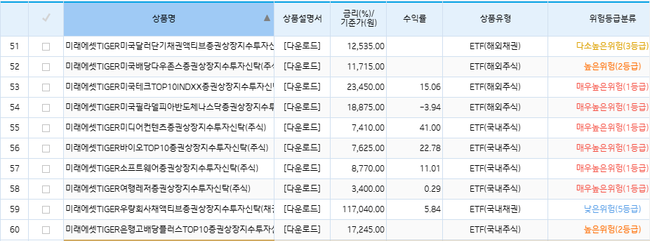 기업은행 ETF 리스트