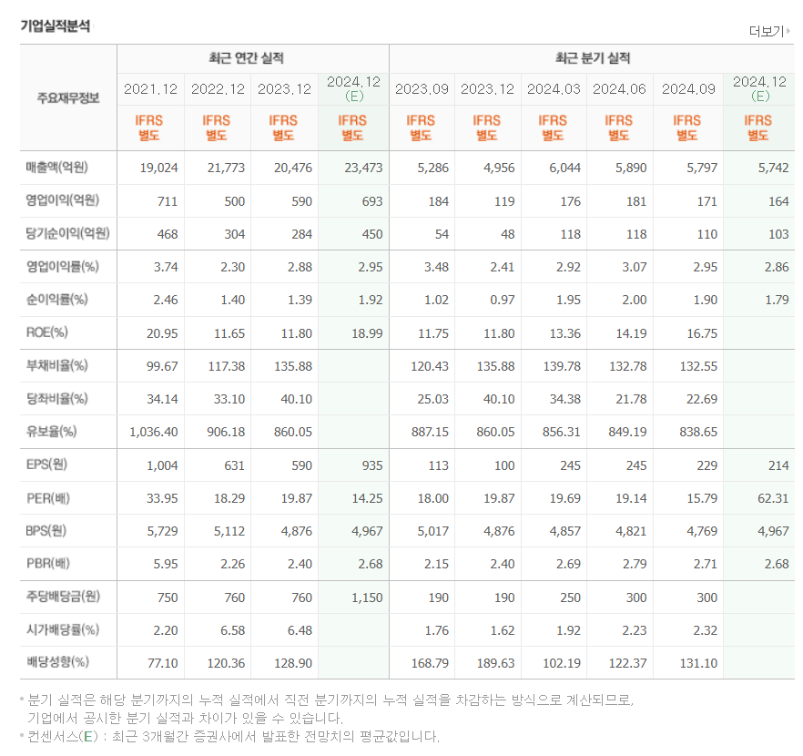 케이카 고배당주