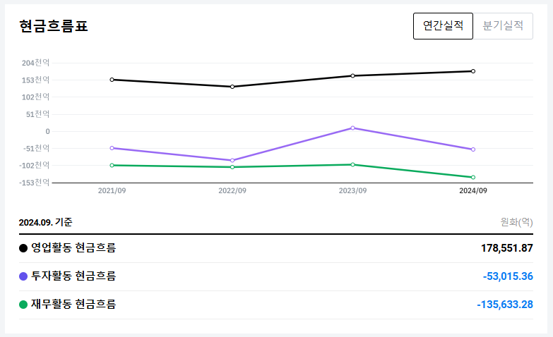 퀄컴 주가 전망 2025: 5G와 AI 혁신을 통한 투자 전략 분석