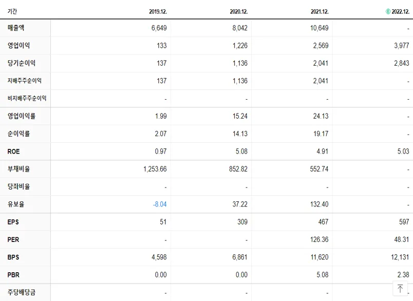 카카오뱅크 재무제표