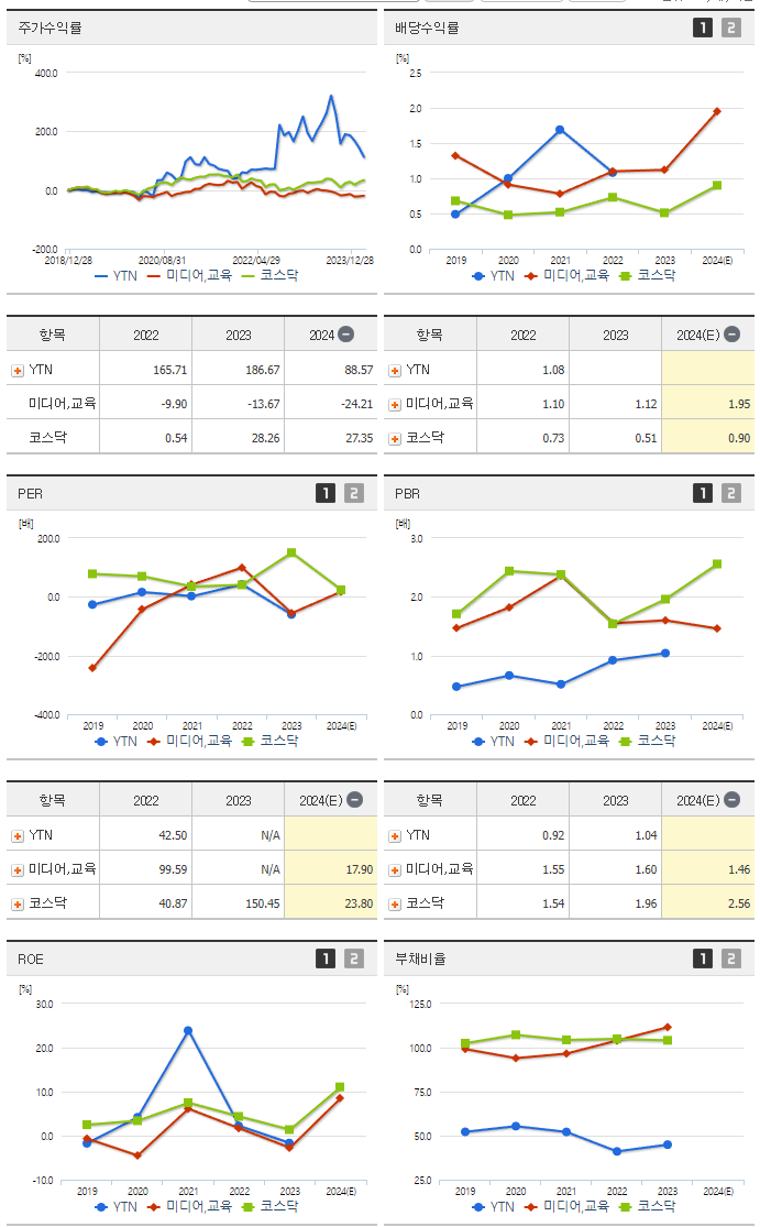 YTN_섹터분석