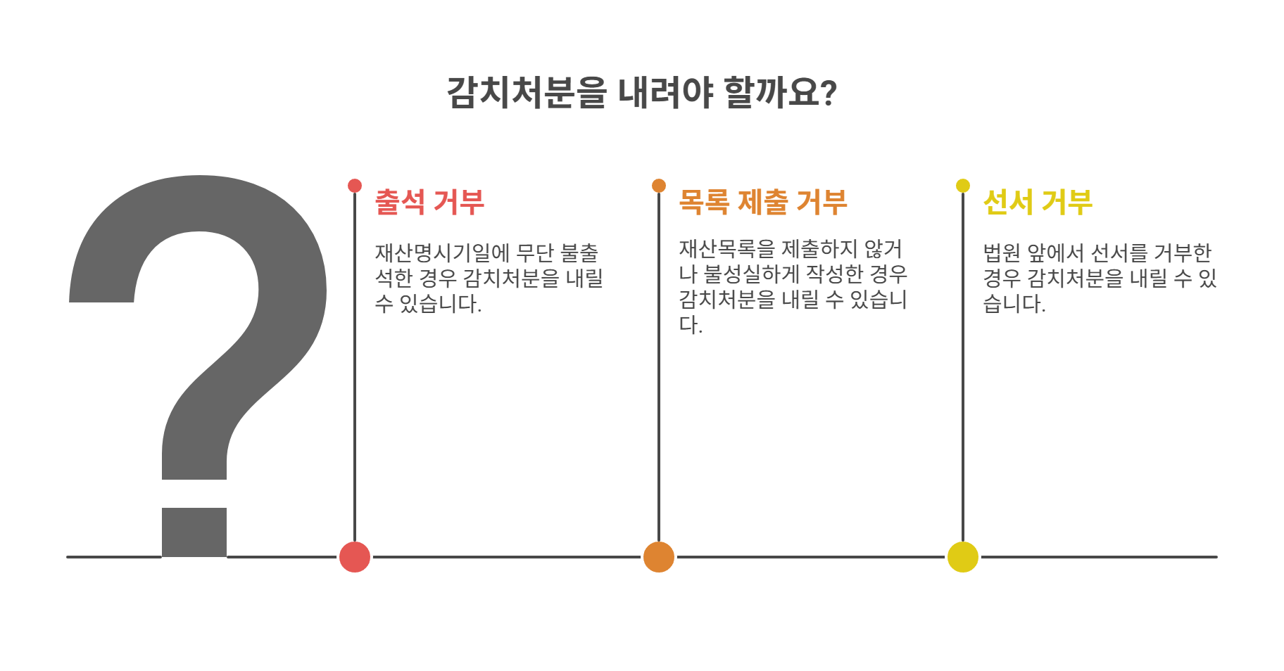 감치처분 요건과 결정 절차 총정리