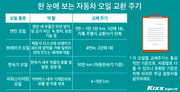 자동차 브레이크 오일 교환, 교체 주기(시기), 비용(가격)