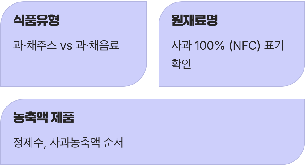 진짜 사과즙, 라벨 뒷면에서 찾으세요