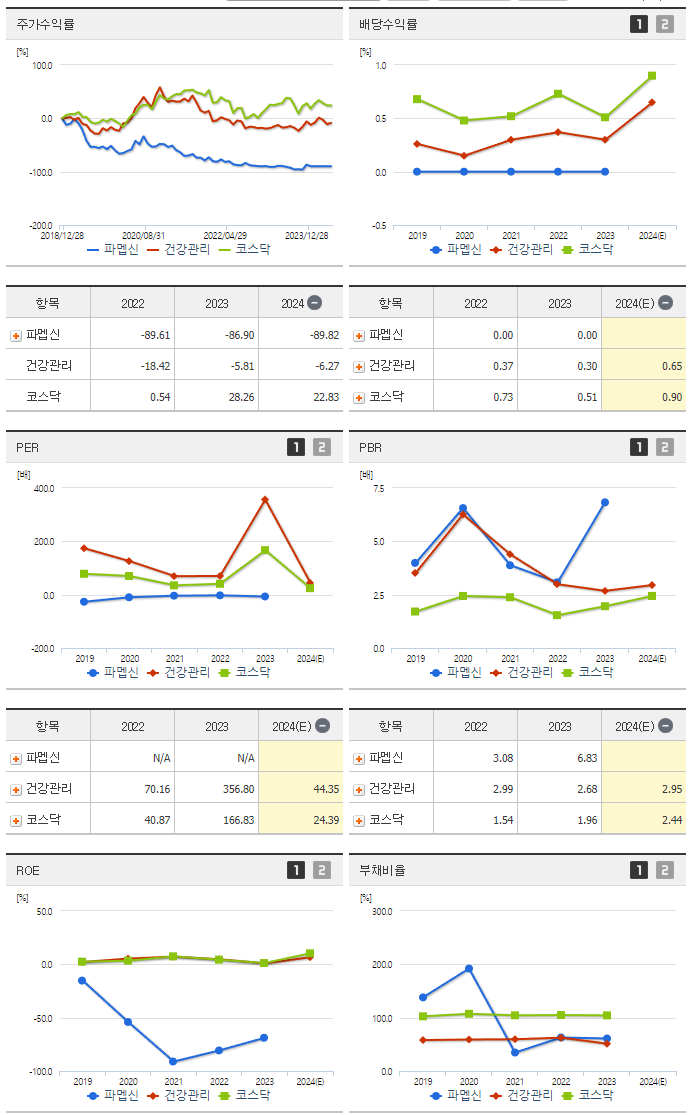 파멥신_섹터분석