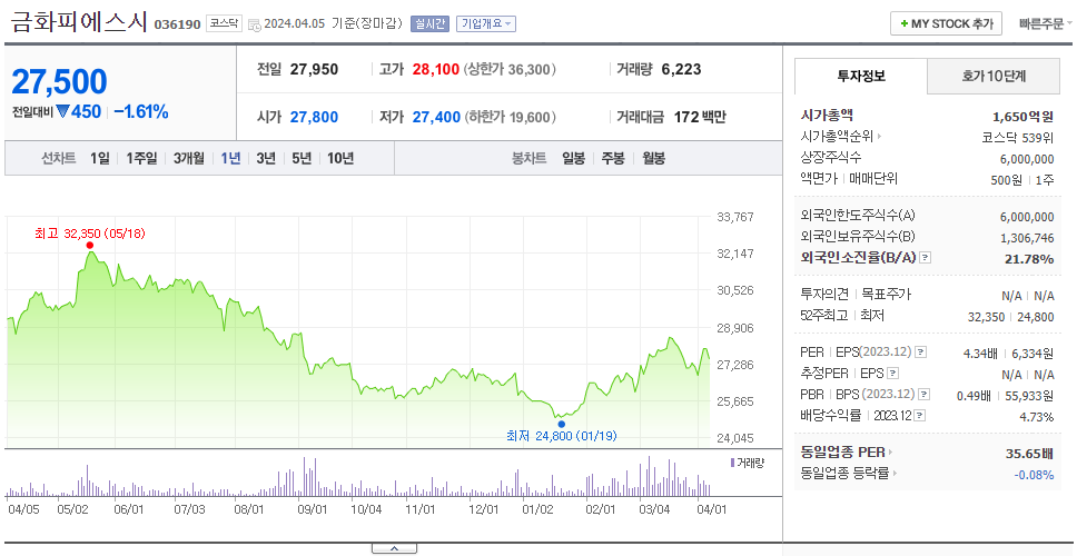 금화피에스시_주가