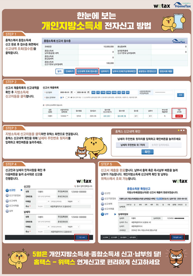 신고서 작성 단계