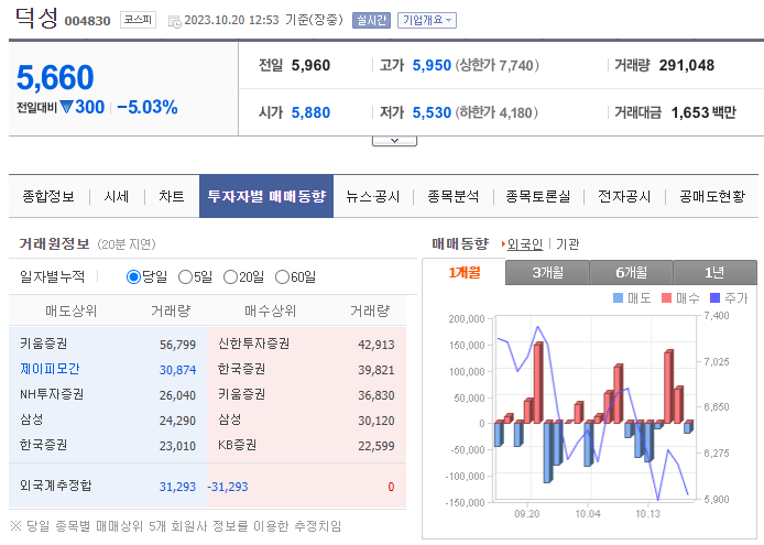 초전도체 관련주
