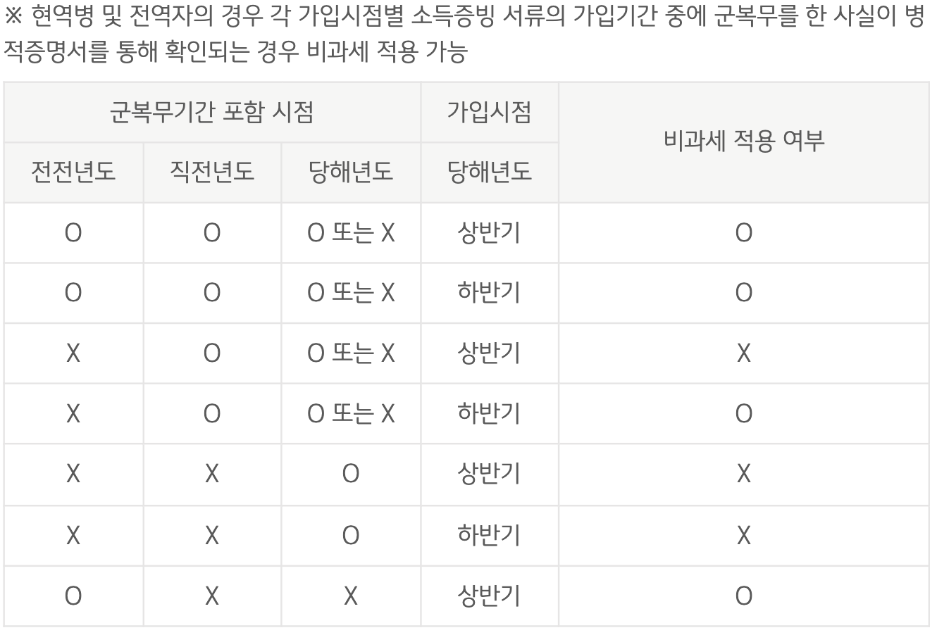 KB국민은행청년주택드림청약통장 혜택 이벤트 총정리