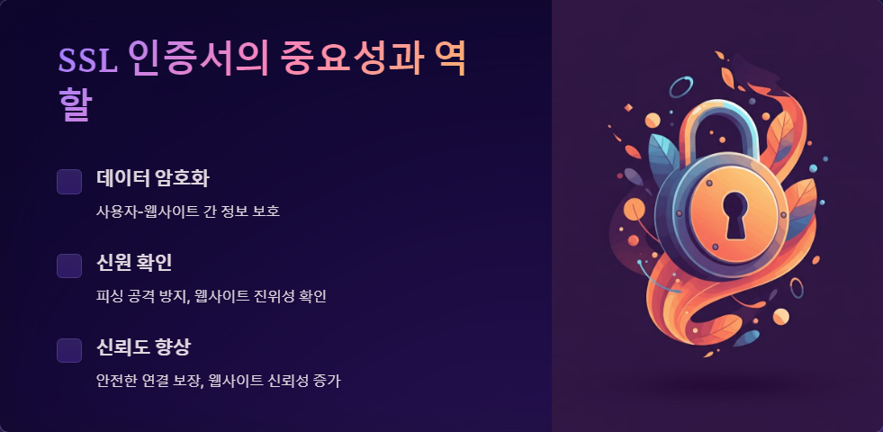 SSL인증서