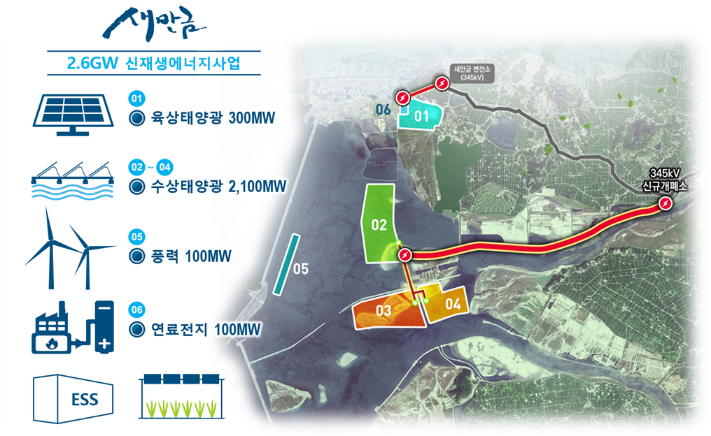 새만금-재생에너지-계획