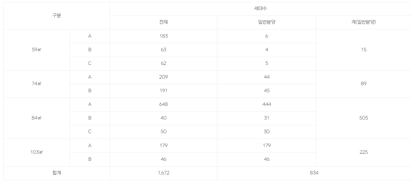 롯데캐슬-위너스포레