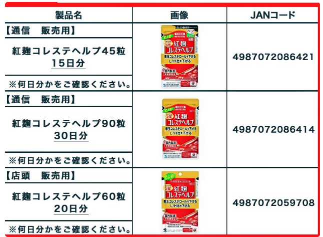 일본 홍국 곰팡이 독소 파장