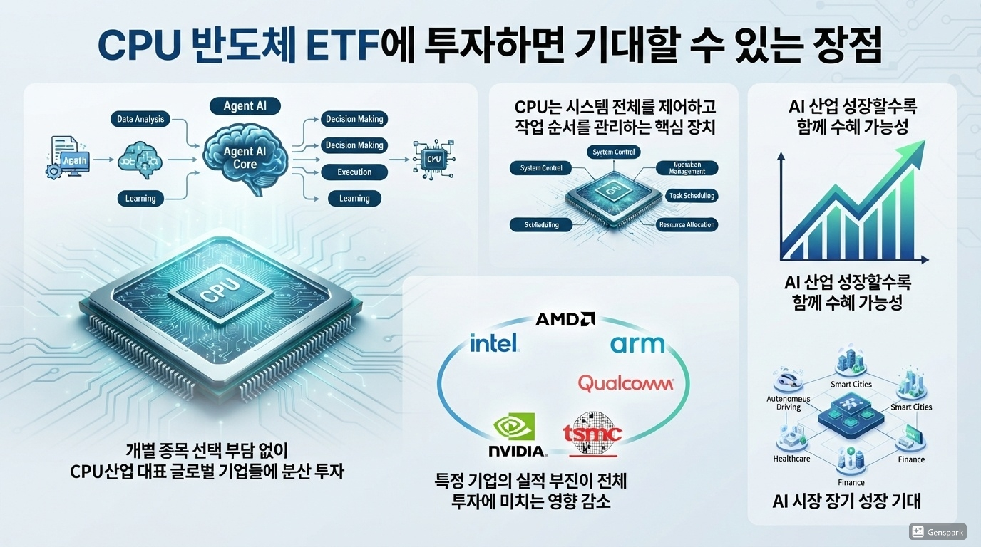 CPU 반도체 ETF에 투자하면 기대할 수 있는 장점