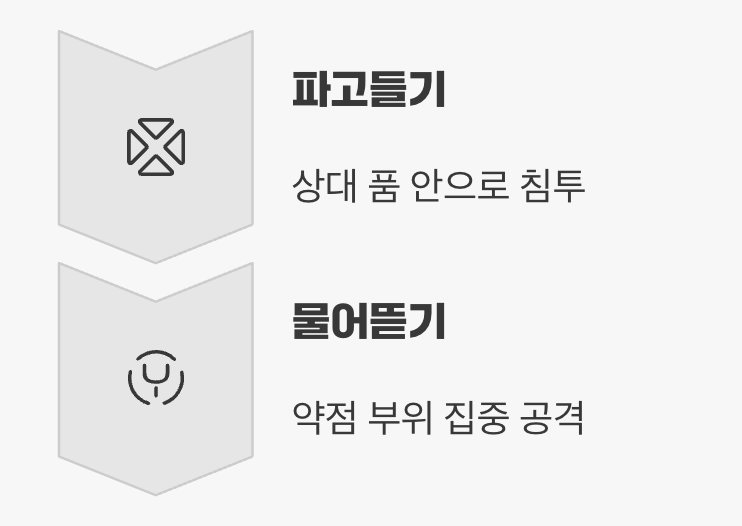 숨겨진 필살기, '파고들기'와 '물어뜯기'