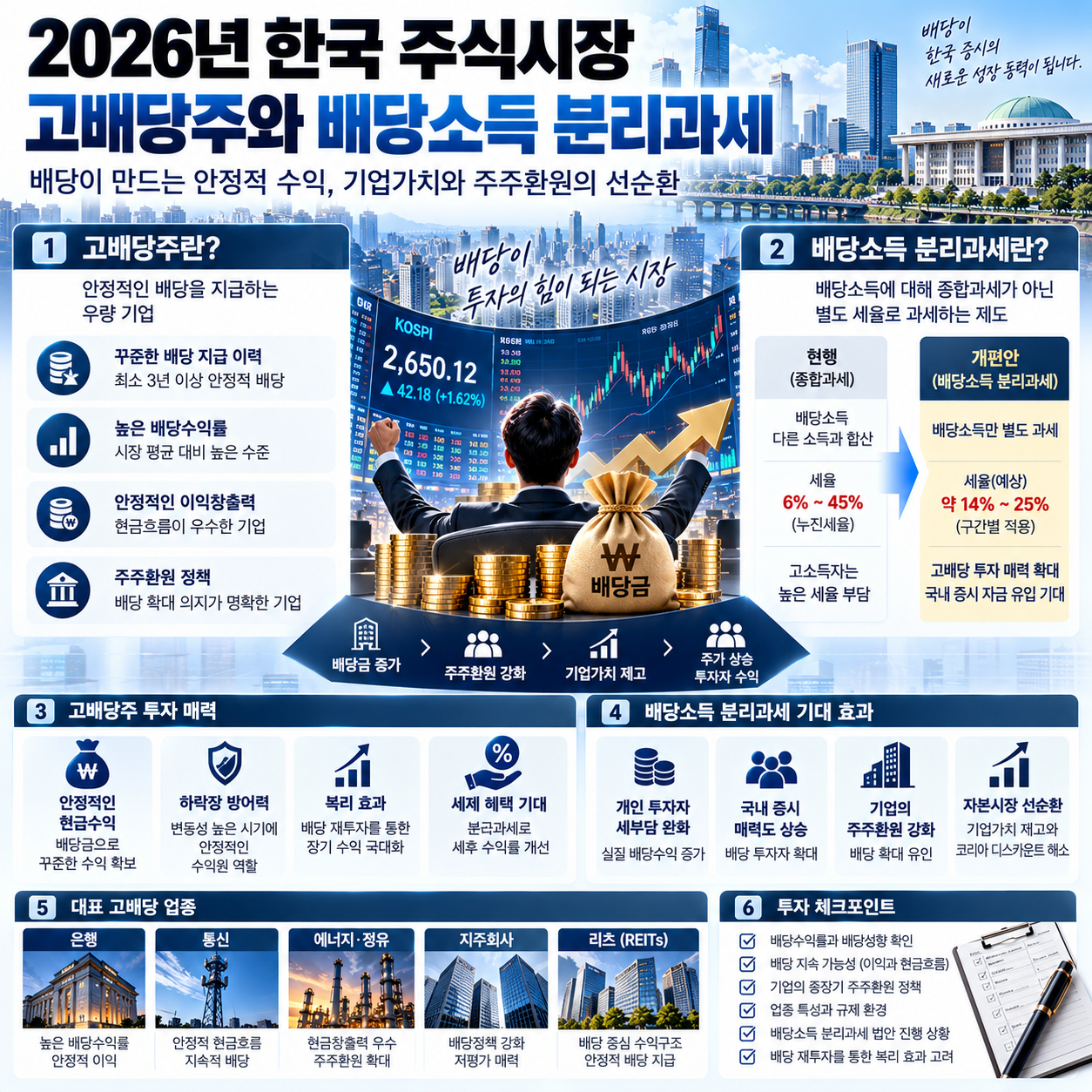 2026년 배당소득 분리과세 고배당주 세금 총정리