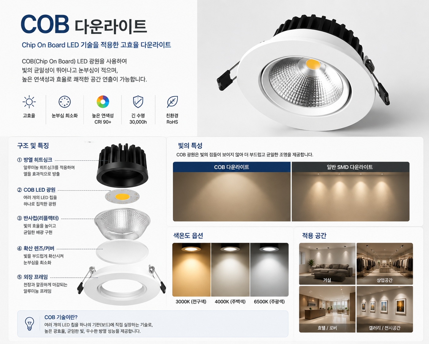 COB 다운라이트