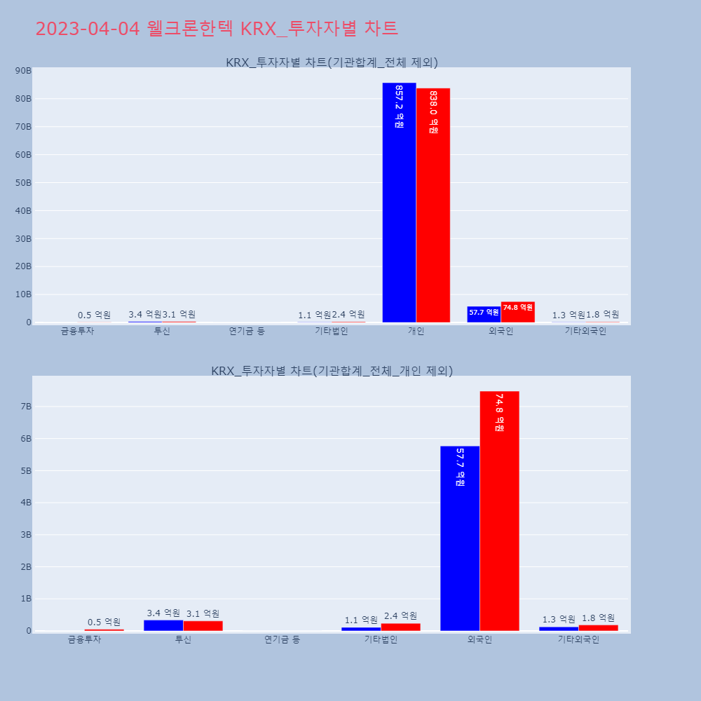웰크론한텍_KRX_투자자별_차트