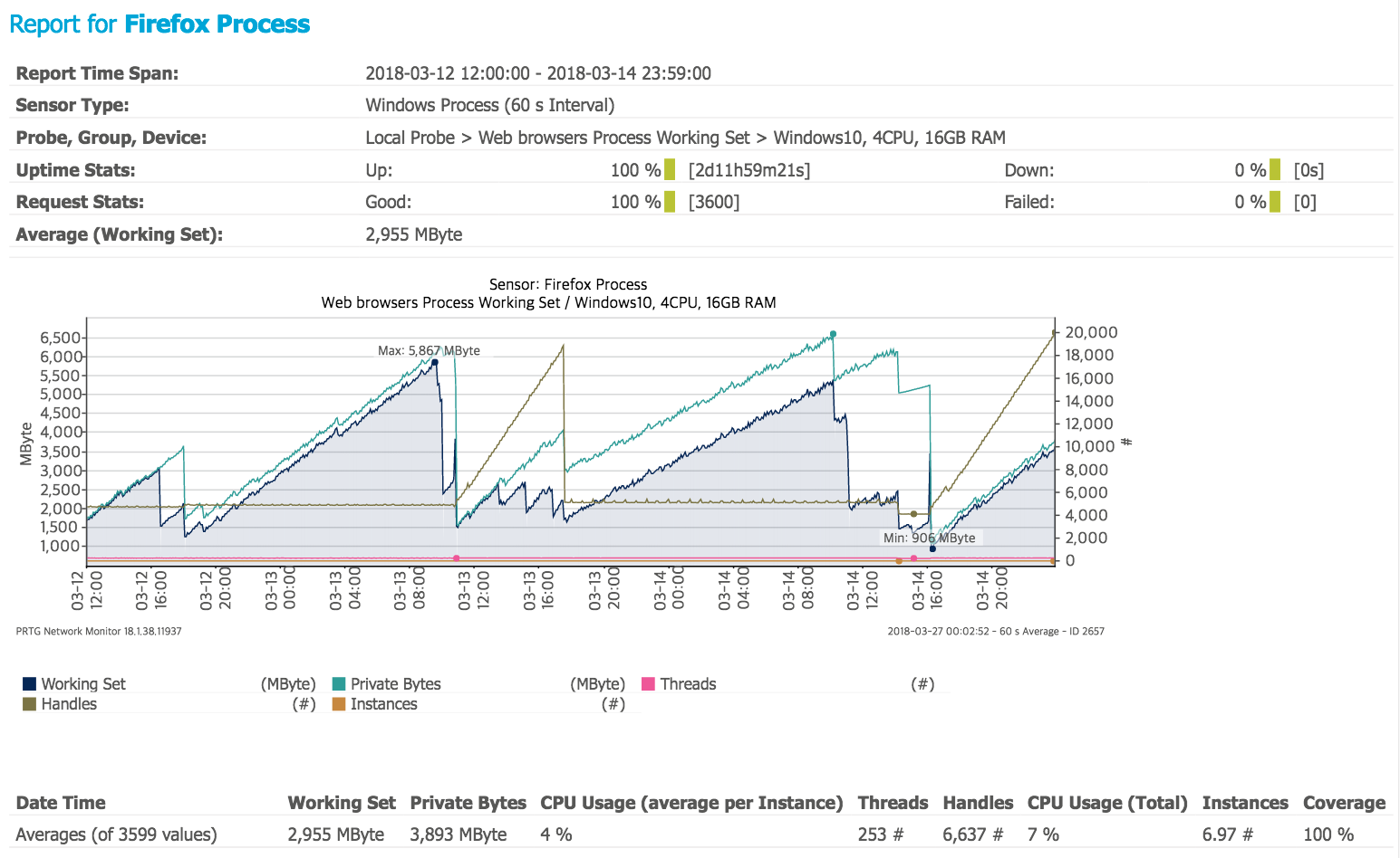 PRTG_Report for Firefox Process.png