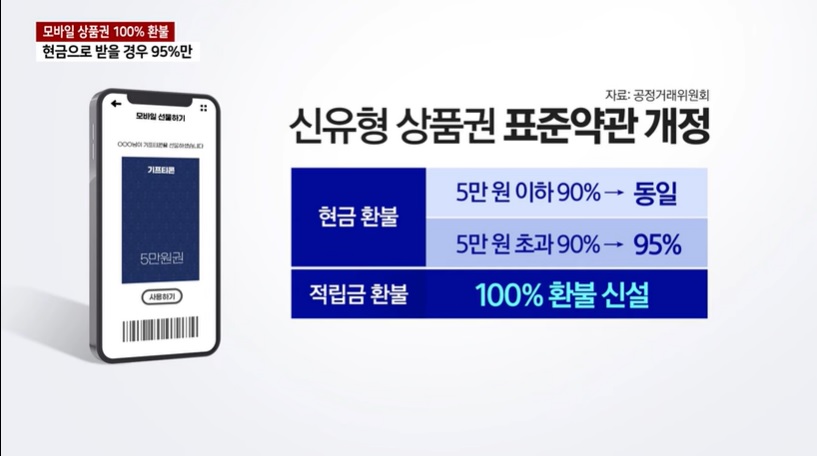 유효기간 지난 모바일 상품권 100% 환불