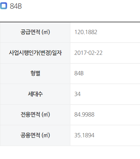 천호4촉진구역 84B