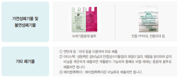 폐기물 배출방법