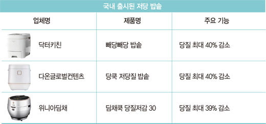 저당밥솥 당뇨