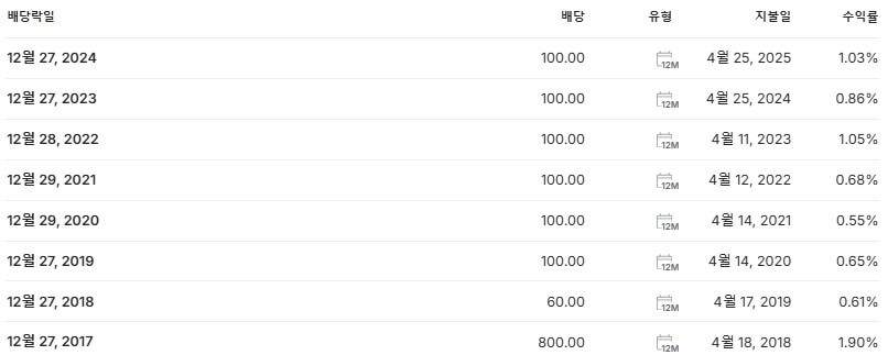 보령 배당금 지급일 배당락일