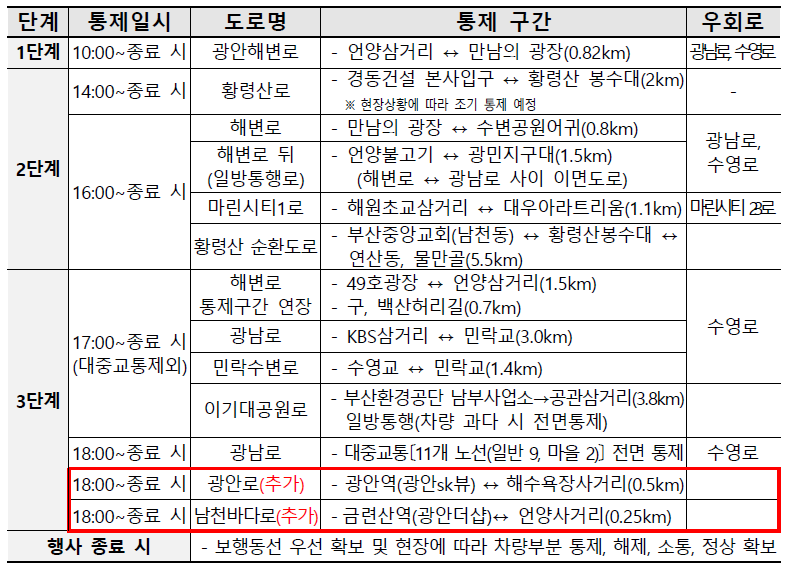 2024 부산 불꽃축제 일정 교통통제구간