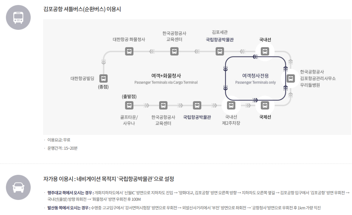 국립항공박물관 셔틀버스, 자가용 이용 안내