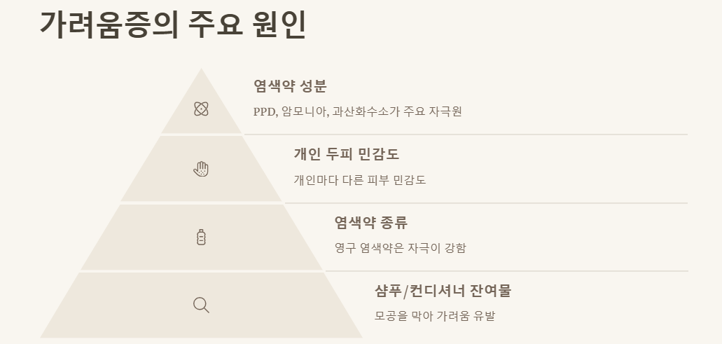 염색 후 두피 가려움증: 원인,증상완화,예방,염색약선택,관리