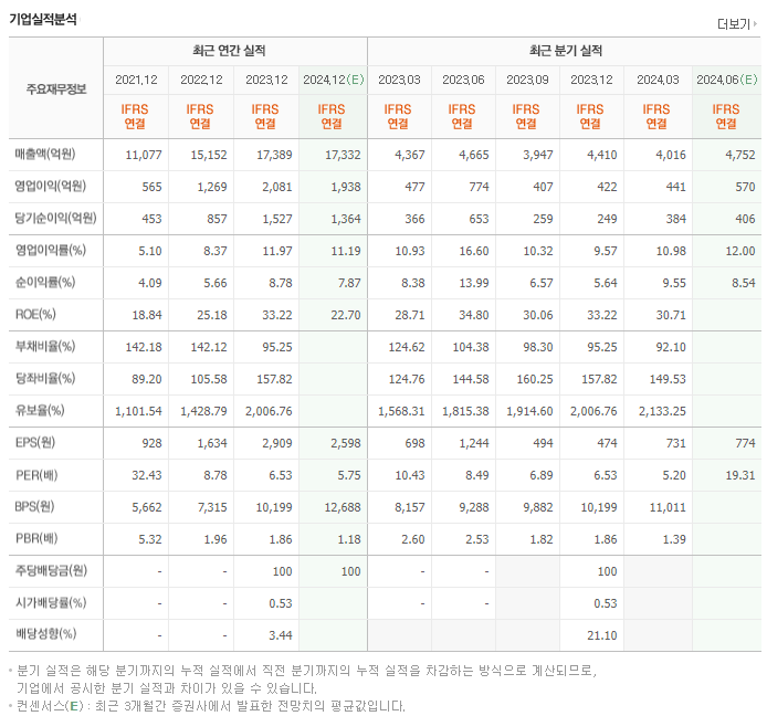 명신산업_실적