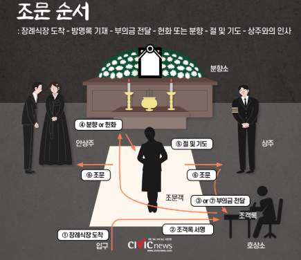조문 예절 순서 장례식장 남녀 복장 부의금 봉투 쓰는법 주의사항 총정리 1