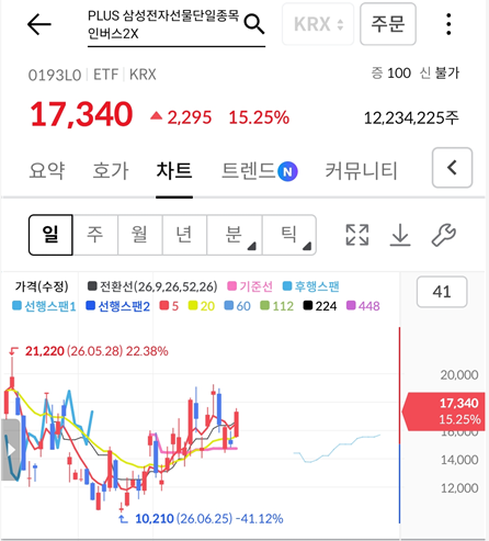 삼성전자 SK하이닉스 레버리지 예탁금 3천만원 상향 조건 및 31일 조기시행