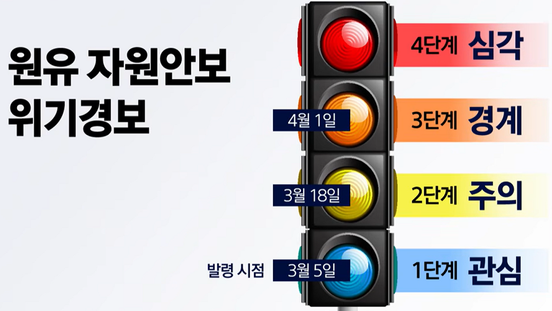 차량2부제 시행