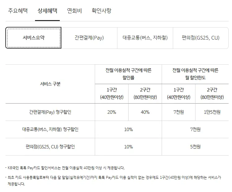 SRT 할인카드 추천 TOP 2 – 교통비 절약 필수 카드
