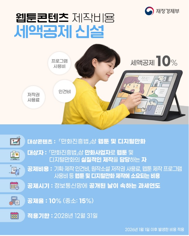 2026년 바뀌는 제도·달라지는 정책