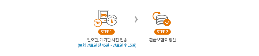 현대해상 자동차보험 커넥티드카 할인특약에 대한 정보 - 전산방법 - 모든 영역 사진 전송방식