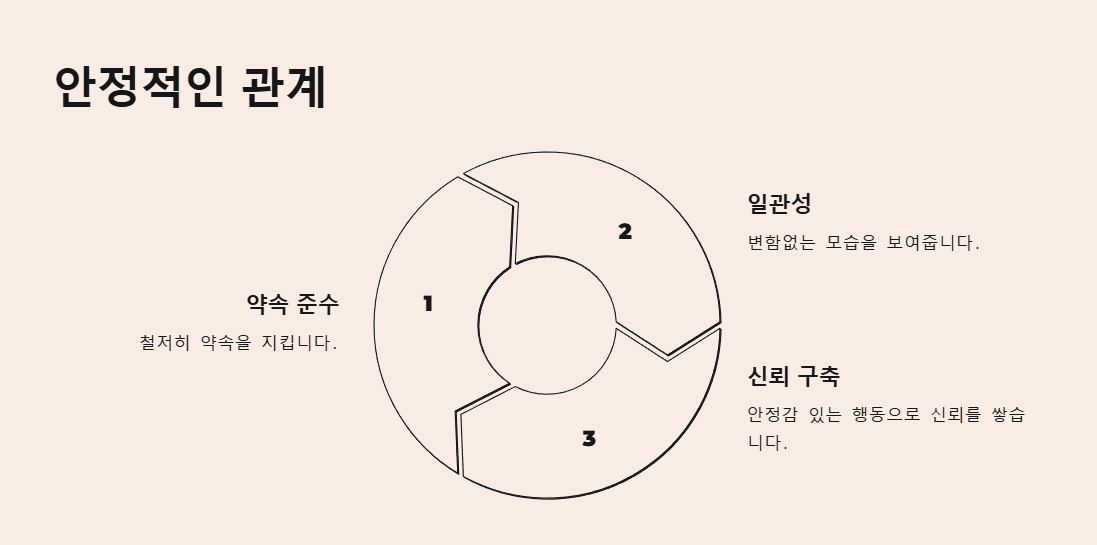 ESTJ의 연애 안정적인 관계