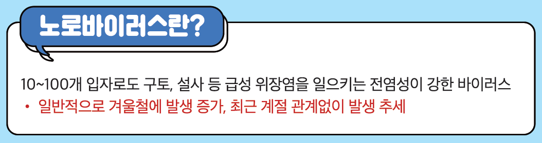 노로바이러스란