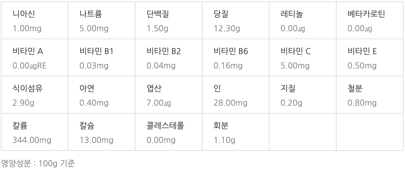 생강 영양성분