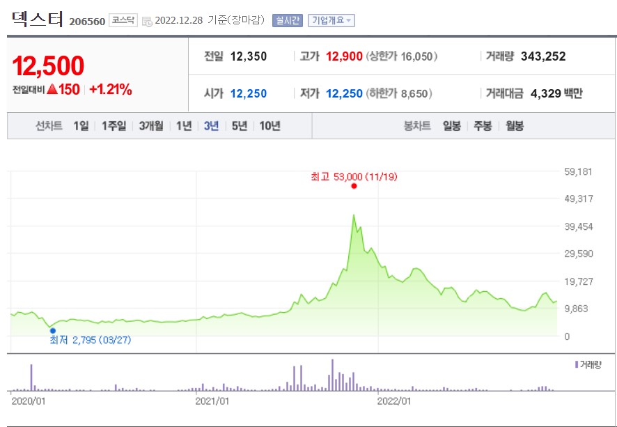 메타버스
메타버스란
메타버스 관련주
메타버스란무엇인가
메타버스와VR
메타버스와VR차이점