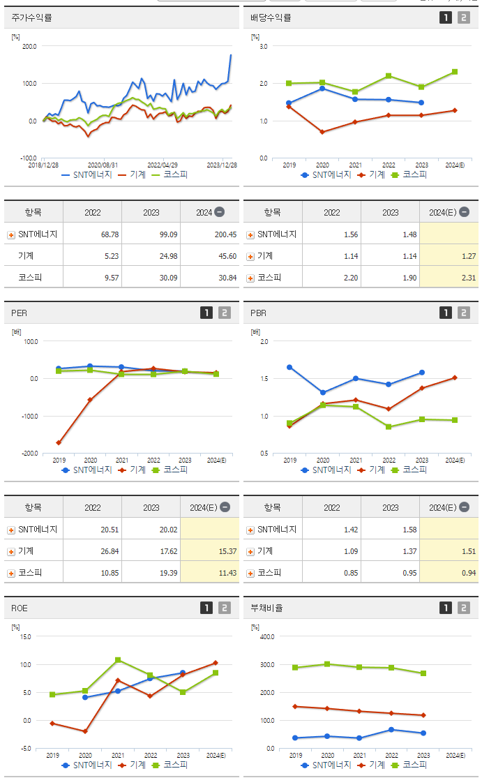 SNT에너지_섹터분석