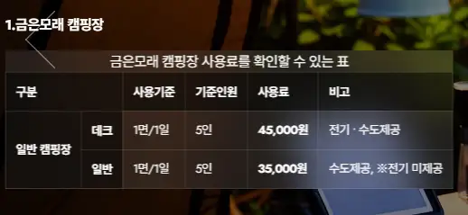 금은모래 캠핑장 이용 팁 예약