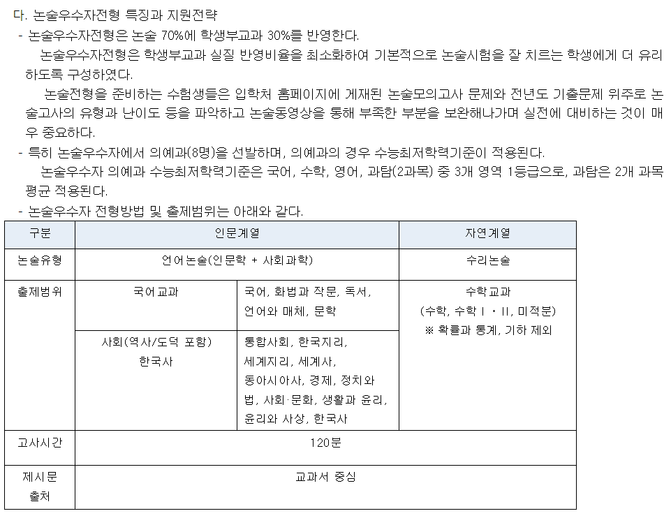 2024학년도 인하대학교 논술우수자전형 특징과 지원전략