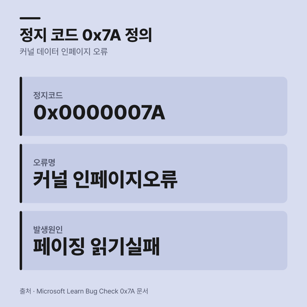 먼저 오류 상태 코드를 파악합니다