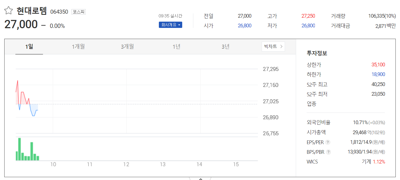 주가정보